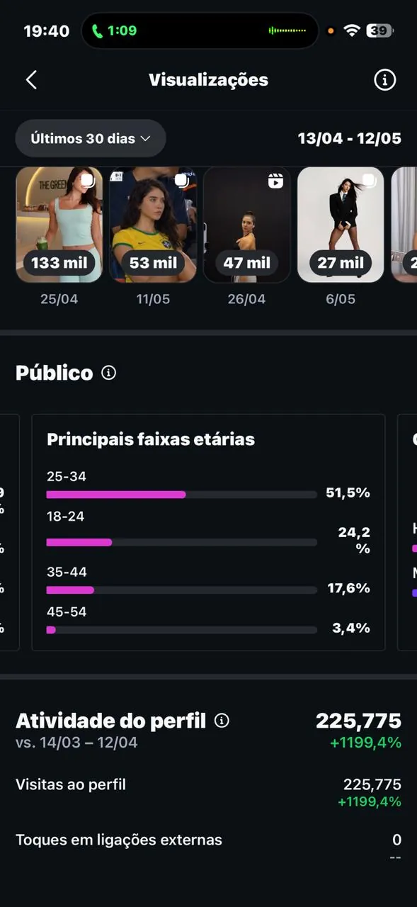 Insights Instagram: faixas etárias